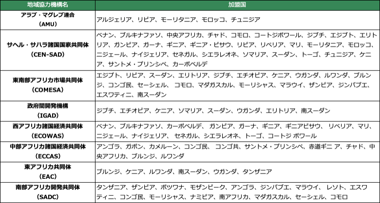 アフリカの貿易事情まとめ Anza 日本企業のアフリカでの 始める を応援します